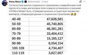 Маск пошутил, что в США живут много вампиров