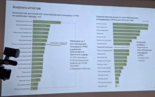 Адмиралтейский район признан худшим в Петербурге по доступности контейнеров