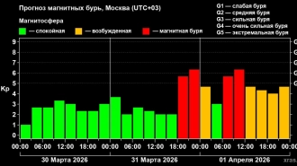 Ученые "потеряли" гигантское облако плазмы между Солнцем и Землей