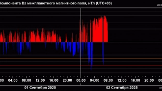 На Земле началась планетарная магнитная буря