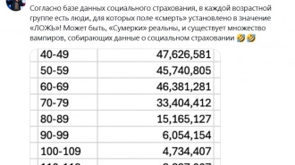 Маск пошутил, что в США живут много вампиров