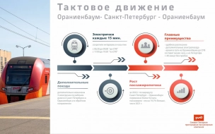 Из Петербурга в Ораниенбаум с 22 мая запустят тактовое движение электричек
