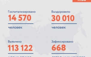 Новый рекорд: в РФ выявили 113 122 случая ковида за сутки