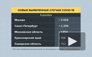 В России выявили 30 752 заразившихся коронавирусом за сутки. Это минимум с 13 октября