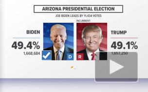 CNN: Байден победил в колеблющемся штате Аризона