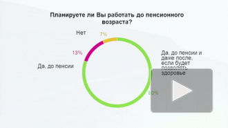 80% петербуржцев готовы работать до последнего вздоха