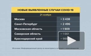 В России за сутки умерли 1 252 человека от COVID-19