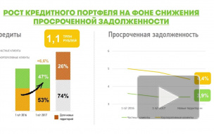 На Северо-Западе сокращается процент просроченной задолженности юридических и физических лиц по кредитам