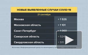 В России впервые с 26 августа умерли за сутки более 800 человек с COVID-19