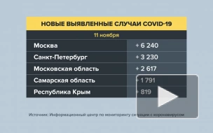 В России за сутки умерли 1237 пациентов с COVID-19