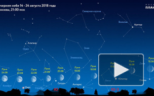 Сближение Луны с четырьмя планетами: когда, где смотреть