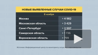 В России зафиксировано 39 400 новых случаев COVID-19 за сутки