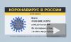В России выявили 8 704 заразившихся коронавирусом за сутки