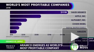 Чистая прибыль Saudi Aramco в первой половине 2020 года снизилась вдвое