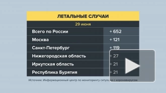 В России побит антирекорд по смертям от COVID-19 за сутки