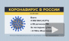 В России выявили 8 709 заразившихся коронавирусом за сутки