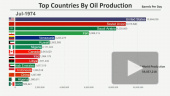 oil