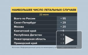 Москва перестала быть лидером по смертности с коронавирусом