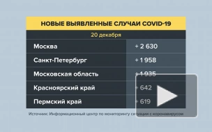 В России за сутки выявили 27 022 заболевших COVID-19