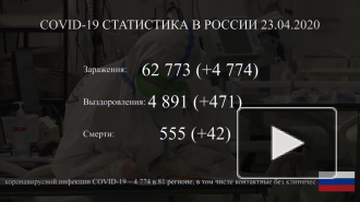В России за сутки умерли 42 пациента с коронавирусом