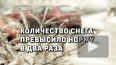 В январе количество снега в Петербурге превысило норму п...