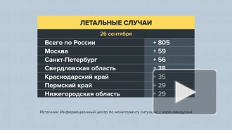 В России за сутки выявили более 22 тыс. случаев заражения COVID-19