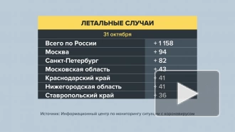 В России выявили почти 41 тыс. новых случаев COVID-19
