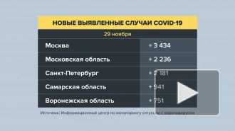 В России выявили 33 860 новых случаев COVID-19