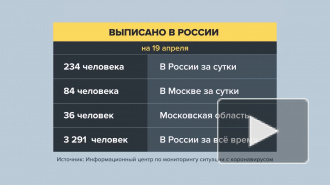 Еще 84 пациента вылечились от коронавируса в Москве