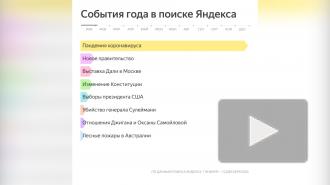 Яндекс рассказал, что интересовало россиян в 2020 году 