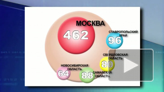 По количеству фальсификаций на выборах с большим отрывом лидирует Москва