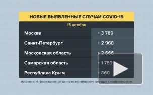 В России за сутки выявили 38 420 новых случаев COVID-19