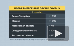 В России выявили 18 554 заразившихся коронавирусом за сутки
