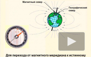 Магнитный азимут, Движение по азимуту