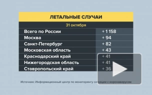 В России выявили почти 41 тыс. новых случаев COVID-19
