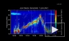 Аппарат NASA "Юнона" записал звуки спутника Юпитера