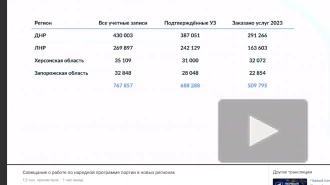 В Минцифры сообщили, что аккаунты на "Госуслугах" есть у 680 тыс. граждан новых регионов