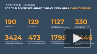 ВС России за время спецоперации уничтожили 190 украинских самолетов