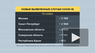 В России за сутки выявили 38 420 новых случаев COVID-19