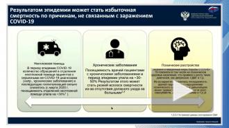 Минздрав: пандемия COVID-19 может привести к избыточной смертности