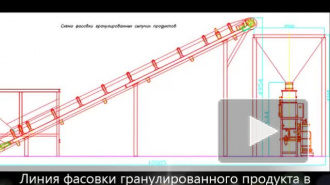 Оборудование комплекса фасовки удобрений, смесей , грунта 