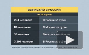 Еще 84 пациента вылечились от коронавируса в Москве